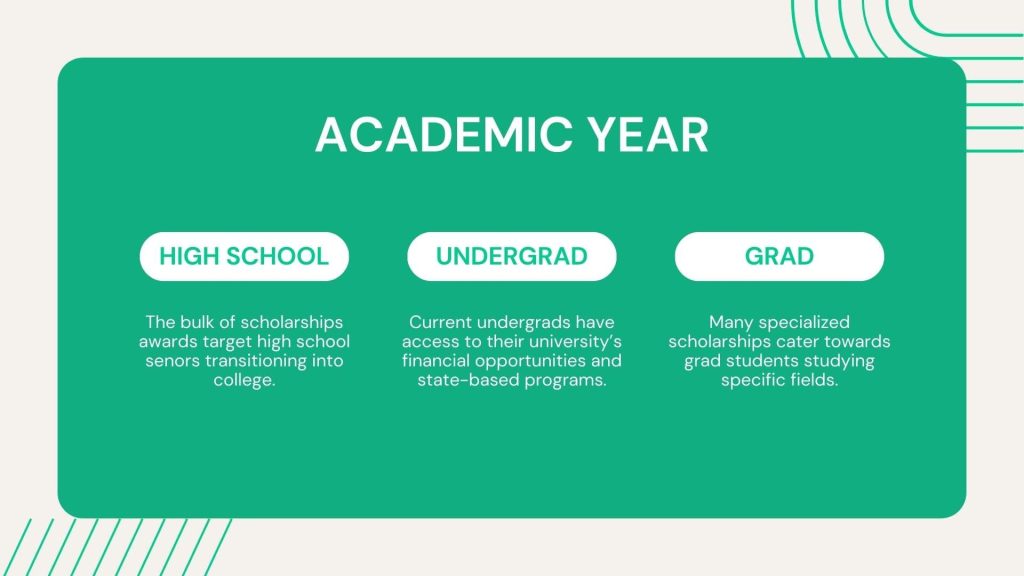 academic year chart breakdown for high school, undergrad, and grad school