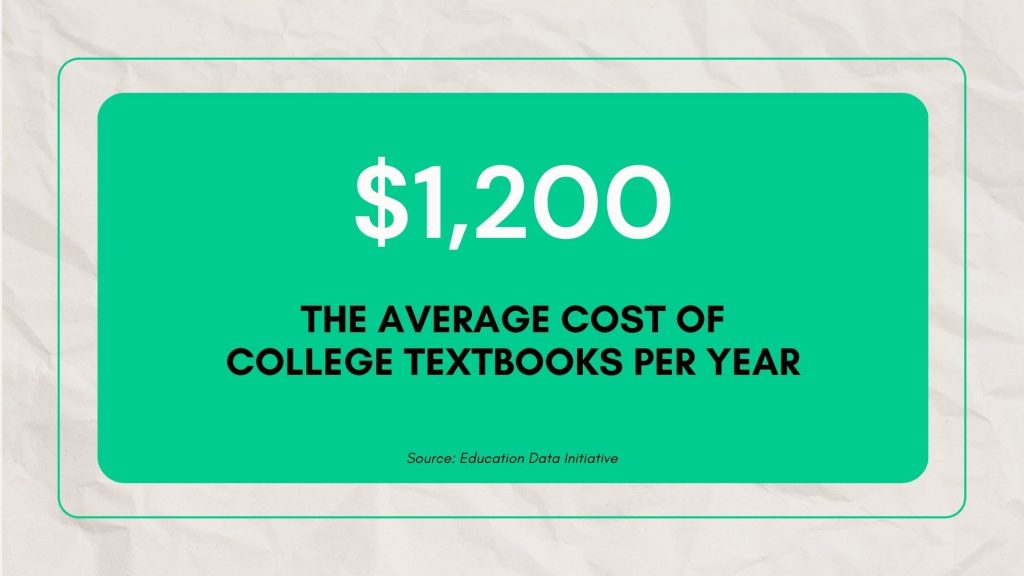 average cost of college textbooks per year