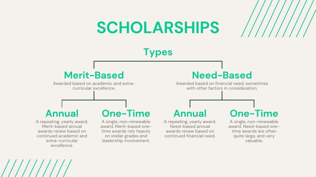 types of scholarships